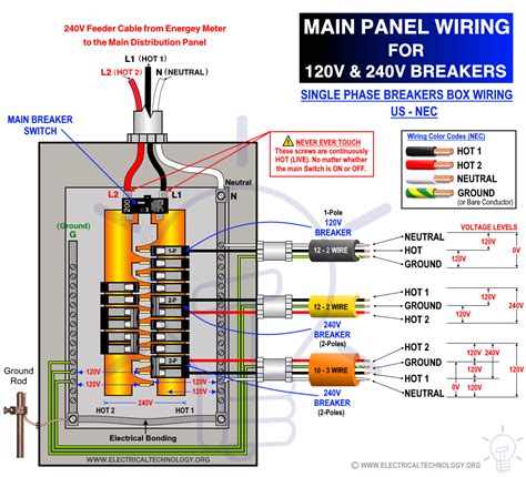 240v outlet box installation